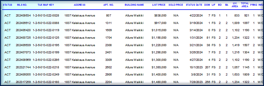 Active Listings-Allure Waikiki