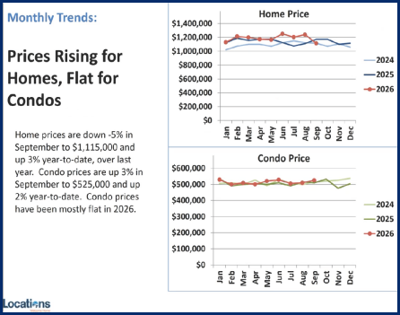 Current Market Trends