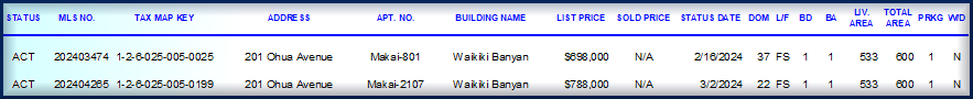 Active Listings-Waikiki Banyan