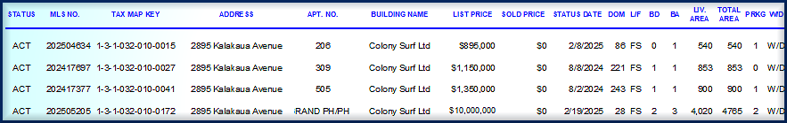 Active Listings-Colony Surf