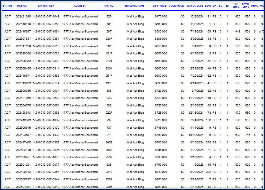 Active Listings-Ilikai apts