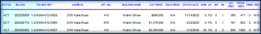 Active Listings from the Waikiki Shore