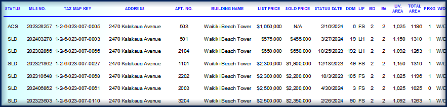 In Escrow-Pending-Sold Listings-Waikiki Beach Tower